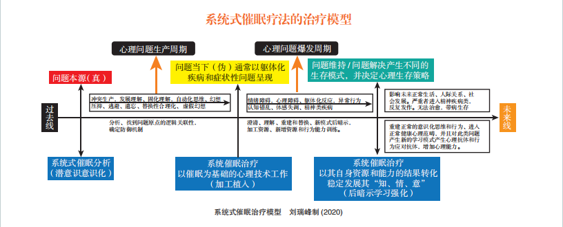 催眠文章图片.png 催眠文章图片.png